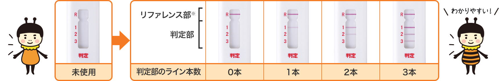 判定部のライン本数