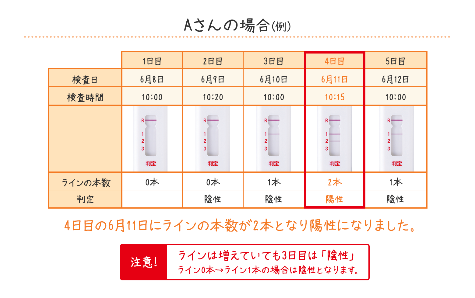 Aさんの場合（例）